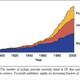 Image for article titled Why Is Science Behind a Paywall?